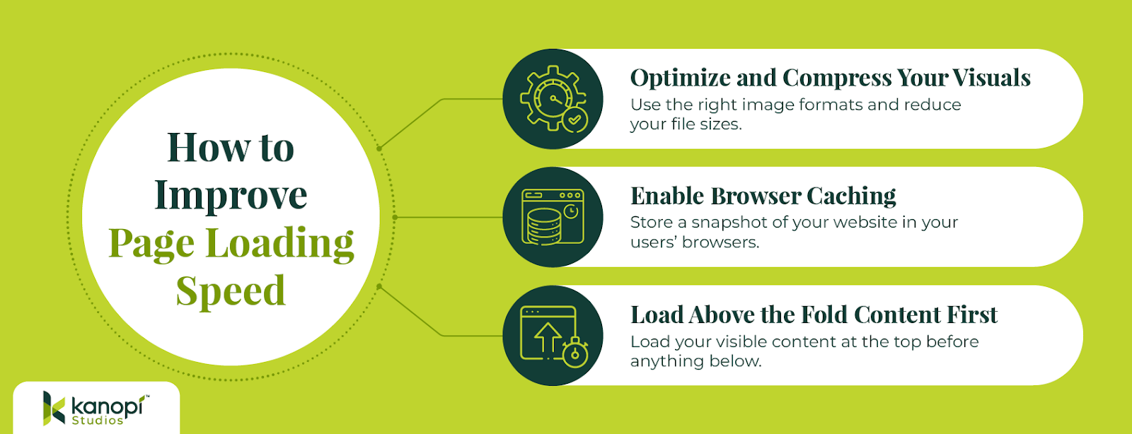 Suggested Alt Text: A fast page loading speed will help improve your nonprofit website’s mobile-responsiveness. This chart maps out the top three ways to make your website load faster. 