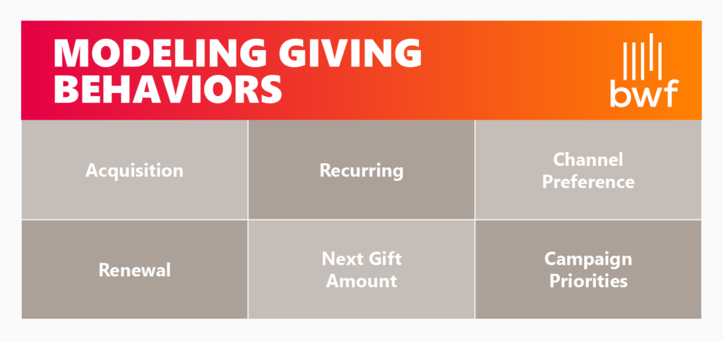 Examples of giving behaviors you can model using predictive analytics tools 